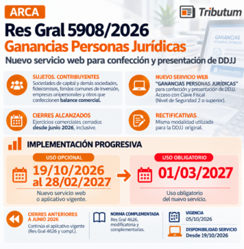 Res Gral 5908/2026. ARCA. Ganancias Personas Jurídicas. Nuevo servicio web para confección y presentación de DDJJ