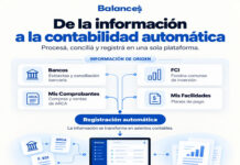 Balances: de la registración automática a los estados contables en una misma plataforma. Beneficios a suscriptores Tributum