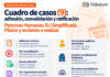 CUADRO DE CASOS (9): adhesión, convalidación y ratificación. Ganancias. Per Humanas DJ Simplificada. Plazos y acciones a realizar