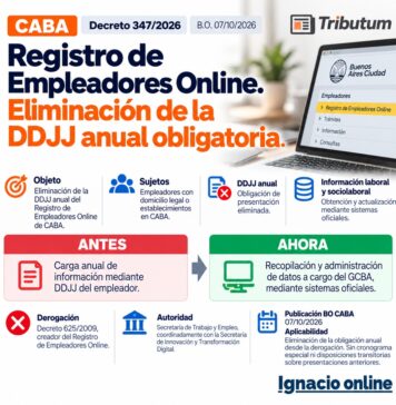 Decreto 347/2026. CABA. Registro de Empleadores Online. Eliminación de la DDJJ anual obligatoria