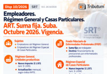 Disp 10/2026. SRT. Riesgos del Trabajo. Empleadores. Régimen General y Casas particulares. ART. Suma fija. Suba. Octubre 2026. Vigencia