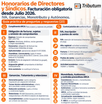 Honorarios de Directores y Síndicos. Facturación obligatoria desde Julio 2026. IVA, Ganancias, Monotributo y Autónomos. Plazos clave