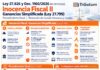Ley 27.826 y Dec 1160/2026. Inocencia Fiscal II. Ganancias Simplificada Ley 27.799. Reducción multas tributarias y Rurales