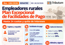 Res 100/2026. RENATRE. Empleadores rurales. Regularización laboral (PER). Plan excepcional Pagos. Hasta 24 cuotas. Quita intereses