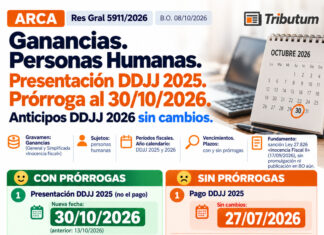 Res Gral 5911/2026. ARCA. Ganancias. Personas Humanas. Presentación DDJJ 2025. Prórroga al 30/10/2026