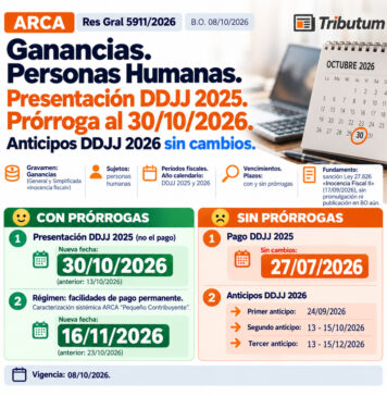 Res Gral 5911/2026. ARCA. Ganancias. Personas Humanas. Presentación DDJJ 2025. Prórroga al 30/10/2026