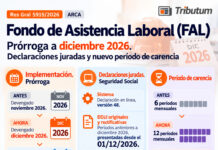 Res Gral 5915/2026. ARCA. Fondo de Asistencia Laboral (FAL). Prórroga a Dic 2026. DJ y nuevo período de carencia