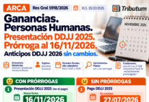 Res Gral 5918/2026. ARCA. Ganancias. Personas Humanas. Presentación DDJJ 2025. Prórroga al 16/11/2026