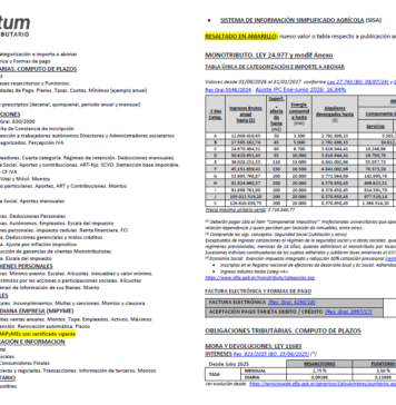 Tablas Tributum: Impositivas, Laborales y Auditoria (actualizada 07/10/2026)