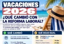 Vacaciones 2026: qué cambió con la reforma laboral y cómo se calculan