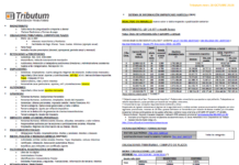Tablas Tributum: Impositivas, Laborales y Auditoria (actualizada 28/10/2026)